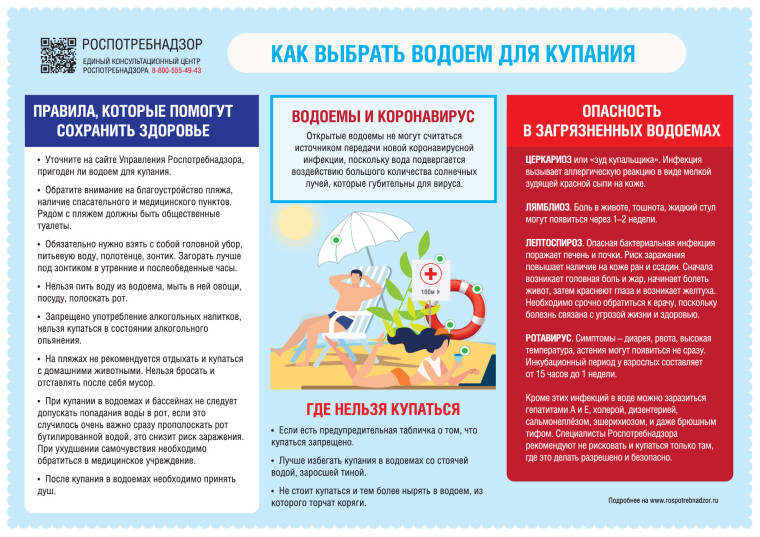 Как выбрать водоем для купания. Как выбрать водоем для купания.